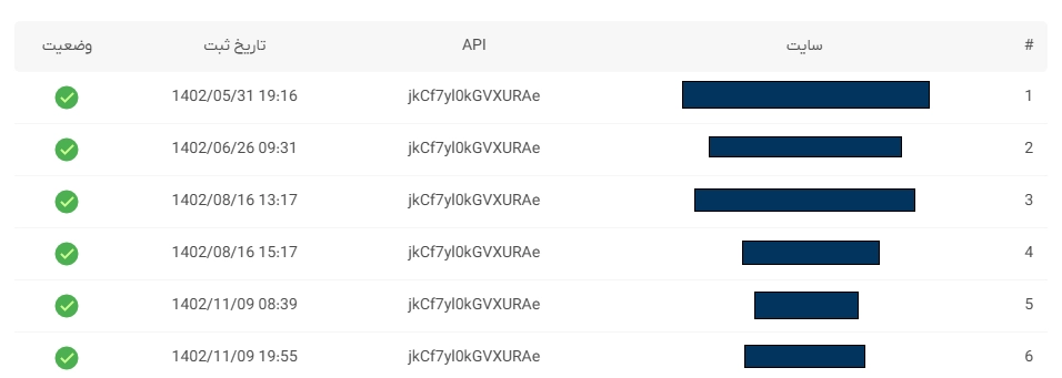 مدیریت دامنه در کیف خدمات payzito مدیریت دامنه در کیف خدمات پِی زیتو