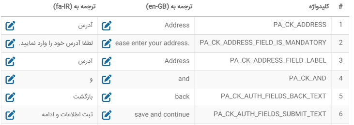 گزینه های اصلاح ترجمه پِی زیتو